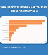 Bank Yang Paling Banyak Nasabahnya