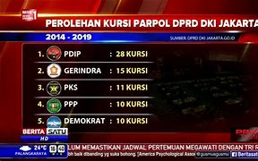 Kursi Dprd Provinsi Dki Jakarta 2024