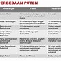 Paten Sederhana Dan Paten Biasa