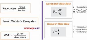 Rpm Dalam Fisika